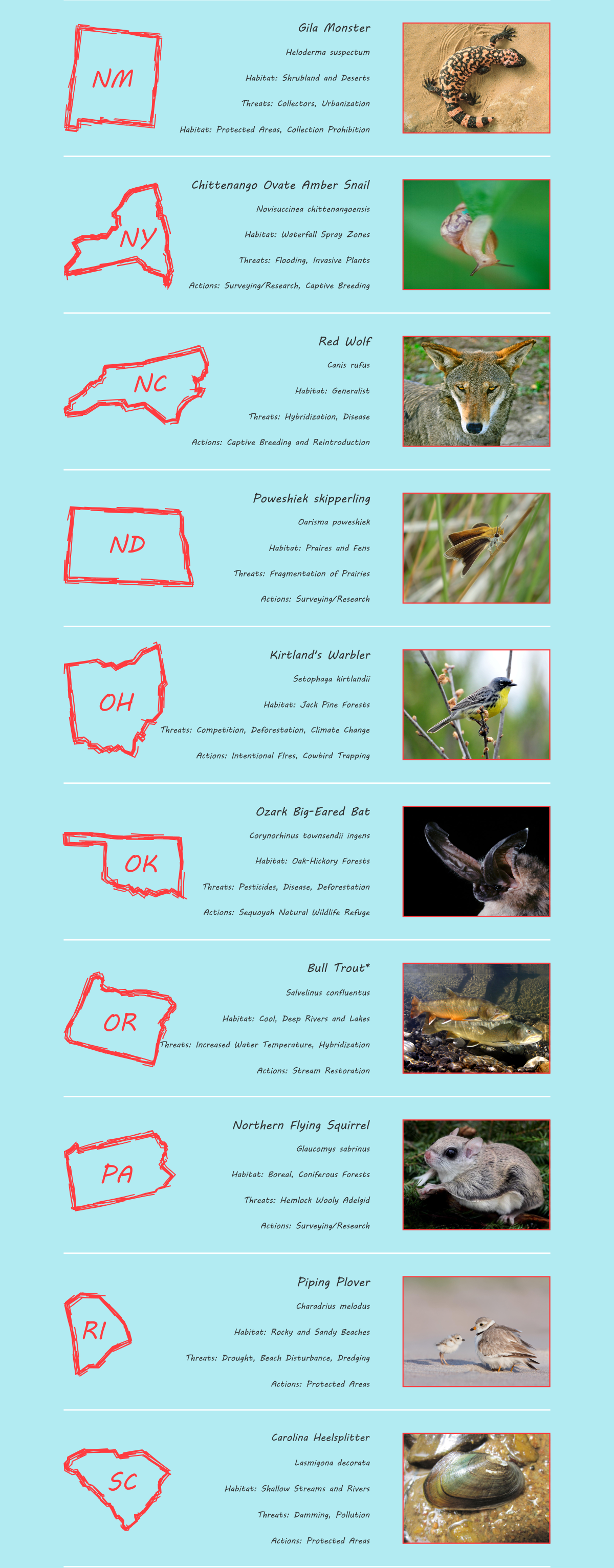 EndangeredInfo4