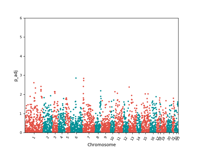 ManhattanPlot
